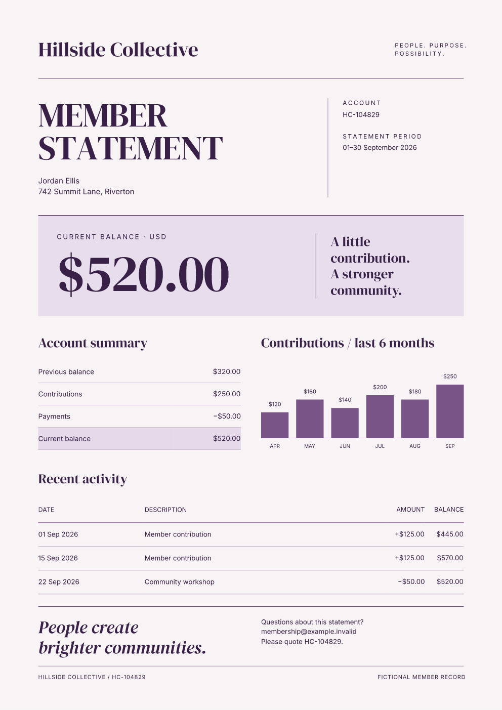 Hillside statement with plum serif typography, a lilac balance panel, and contribution bars